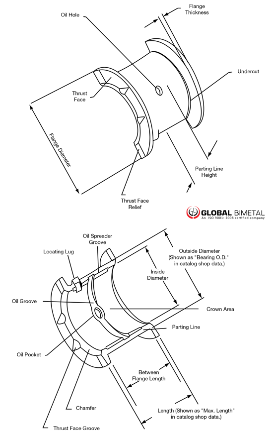 Global Bimetal - Bearing Nomenclature