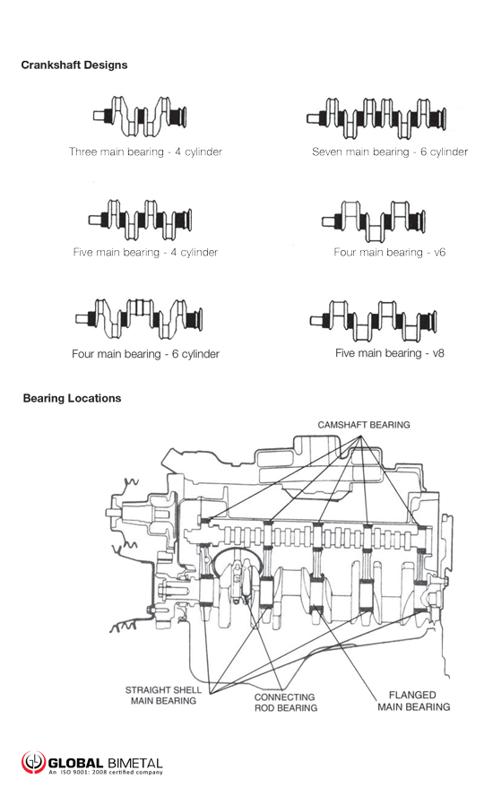 Global Bimetal - Crankshaft Designs and Bearing Locations